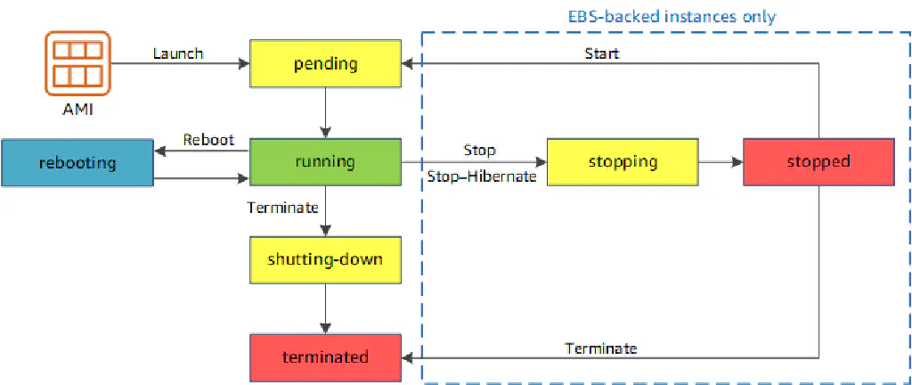 ec2_instance_lifecycle