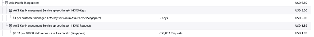 kms_cost