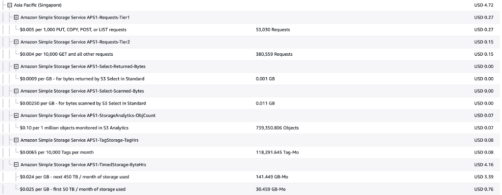s3_cost
