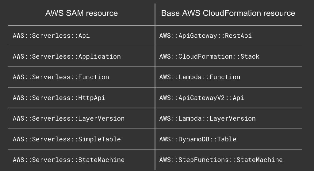 cloudformation_vs_sam